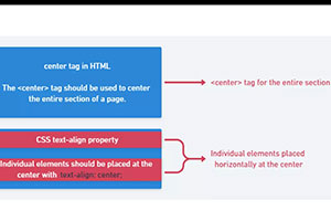 Lesson 8: paragraph tag & paragraph aligning, center tag